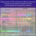 Rgbw Wifi Led Controller Support PWM Single Color CCT RGB RGBW RGBCCT and SPI TTL IC Chip LED Strip Light. 