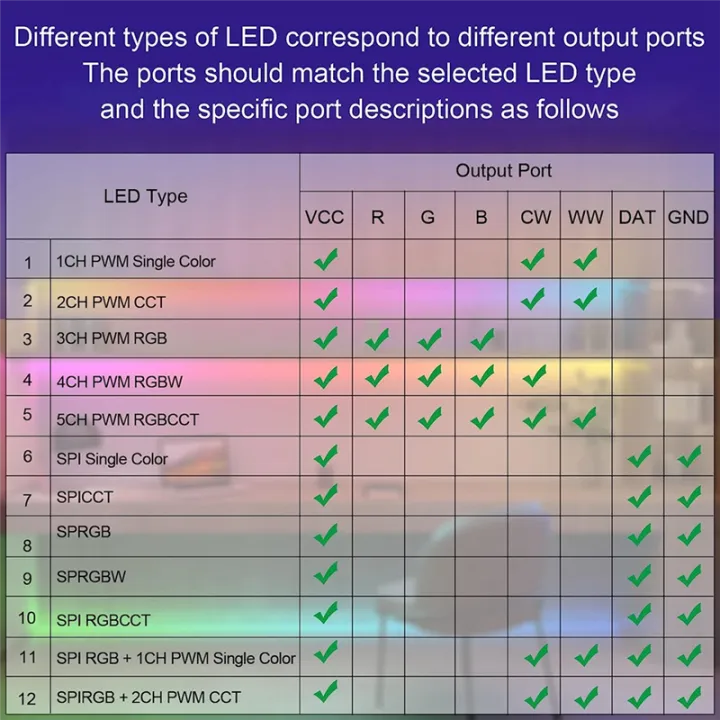 SP630E%20Bluetooh%20LED%20Controller%20Rgbw%20Wifi%20Led%20Controller%20Support%20PWM%20Single%20Color%20CCT%20RGB%20RGBW%20RGBCCT%20and%20SPI%20TTL%20IC%20Chip%20LED%20Strip%20Light%20-%20Image%205
