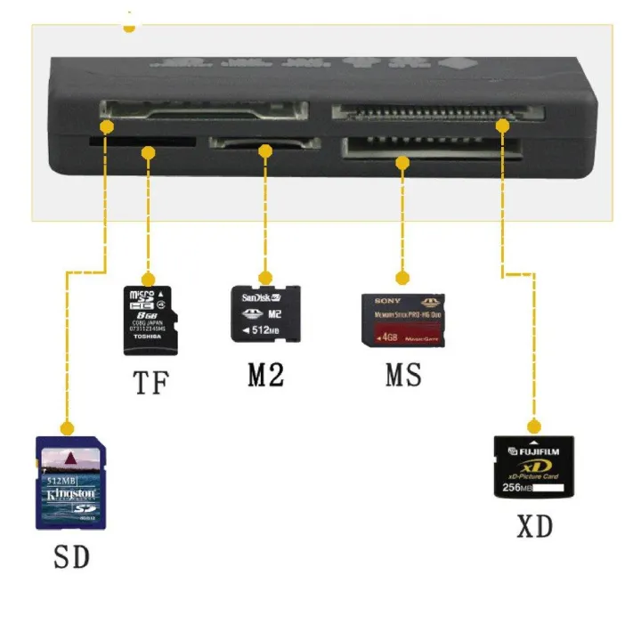 【Versatile】 Memory Card Reader Mini 26-IN-1 USB High Speed CF xD SD ...