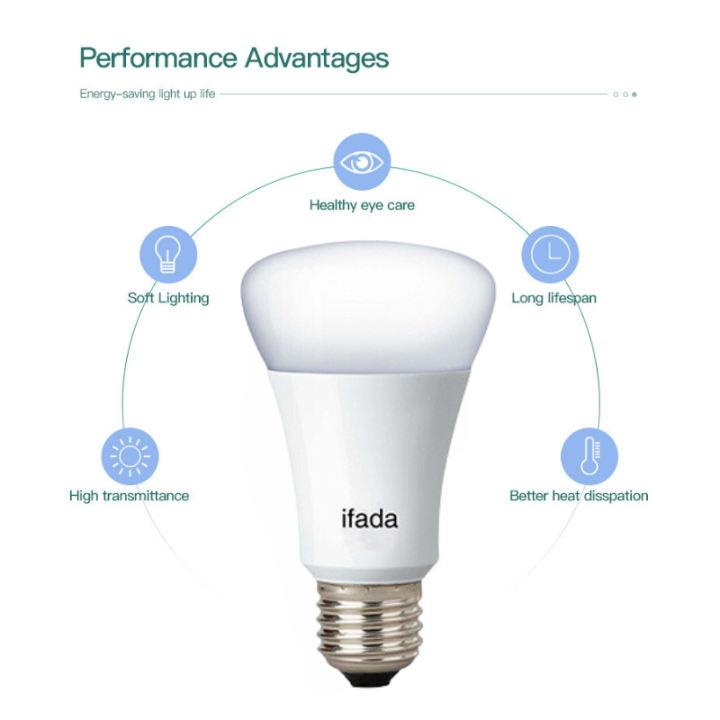 Ac%207watt%20bulb%20220%20Volt%20(%201%20year%20warranty%20abailable%20)%20-%20Image%202