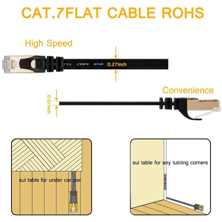 Cat%207%20Shielded%20Ethernet%20RJ45%20Network%20Cable%20Cat7%20Flat%20Ethernet%20Patch%20Cables%20For%20Modem,%20Router,%20LAN,%20PC%201m%202m%203m%205m%2010m%2020m%2030m%20-%20Image%206