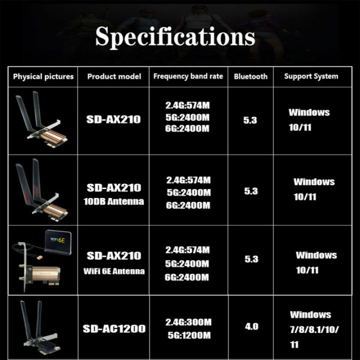 5374Mbps%20Wi-Fi%206E%20PCIe%20Wireless%20Network%20Card%205G/6Ghz%20WiFi%20Adapter%20Bluetooth%205.3%20PCI%20Express%20802.11AX%20Intel%20AX210%20WiFi%20Card%20PC%20-%20Image%202