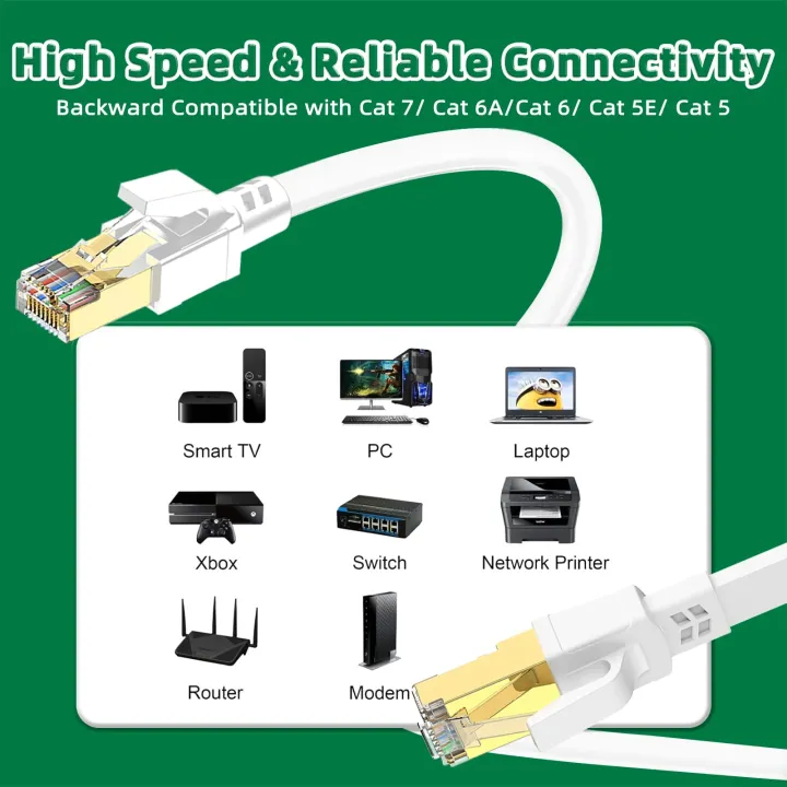 Cat%208%20Ethernet%20Cable%2040Gbps%202000MHz%20High%20Speed%20Rj45%20Internet%20Network%20Cable%205M%2010M%2015M%2020M%2030M%20Shielded%20Patch%20Cable%20Cat8%20Lan%20Cord%20-%20Image%205
