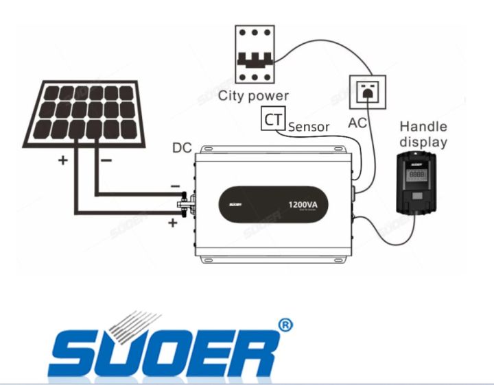 SUOER GTI-D1200VA 1200W DC AC On-Grid Tie solar inverter