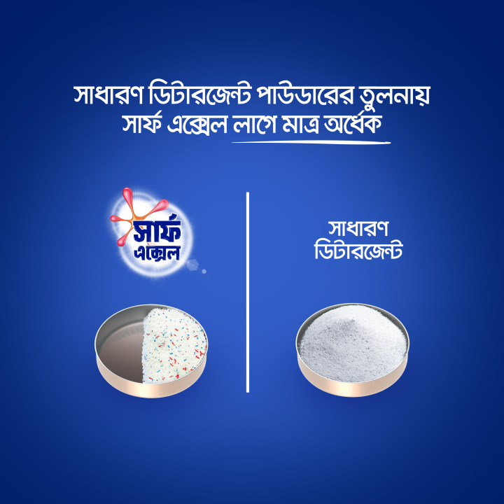 Surf%20Excel%20Synthetic%20Laundry%20Detergent%20Powder%20500g%20-%20Image%207