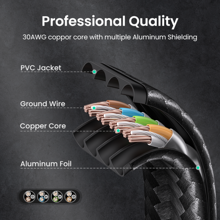 %EF%BC%88NEW%EF%BC%89%20Cat%207%20Flat%20Ethernet%20Cable%20Nylon%20Braided%20Gigabit%20Flat%20Cat7%20RJ45%20LAN%20Cable%20High%20Speed%20Internet%20Network%20Patch%20Cord%2010Gbps%20Compatible%20for%20PS5%20Gaming%20PS5%20PS4%20Xbox%20One%20PS3%20PC%20Laptop%20Computer%20-%20Image%206
