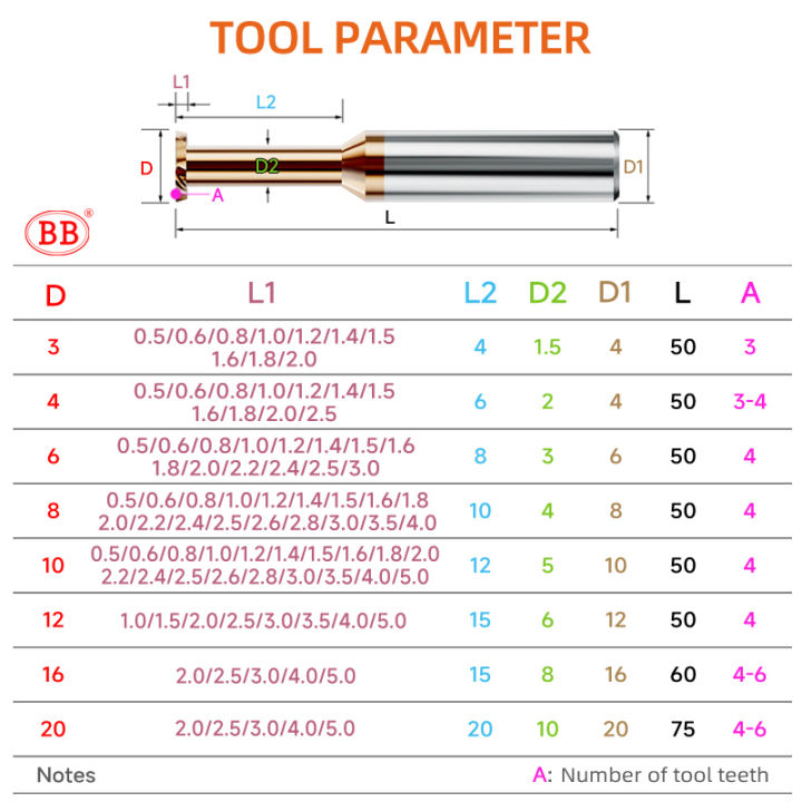 BB%20Carbide%20T%20Slot%20Milling%20Cutter%20Tungsten%20CNC%20Tool%20Metal%20Al%20Steel%20Copper%20Machining%203mm%204mm%206mm%208mm%2010mm%2012mm%20-%20Image%205