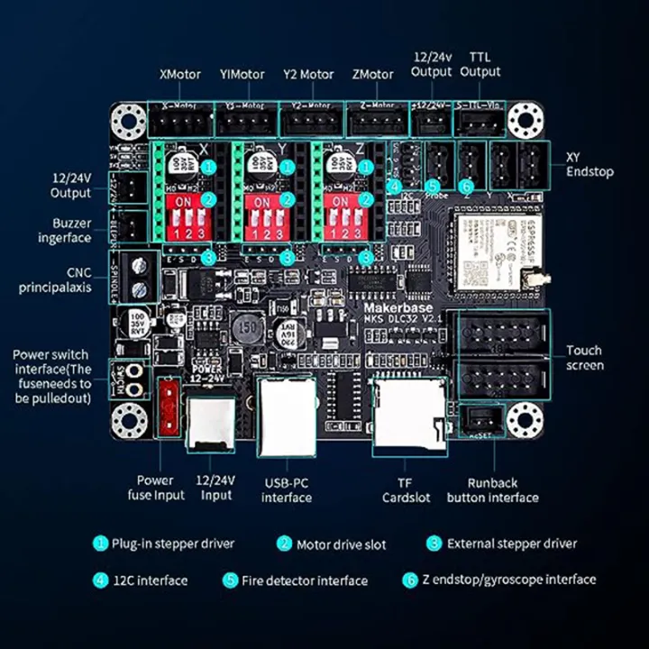 MKS%20DLC32%20V2.1%20Offline%20Controller%20Board%2032bits%20ESP32%20WIFI%20GRBL%20Motherboard%20For%20Laser%20Engraving%20Machine%20TS35%20Touch%20Screen%20Display%20-%20Image%204