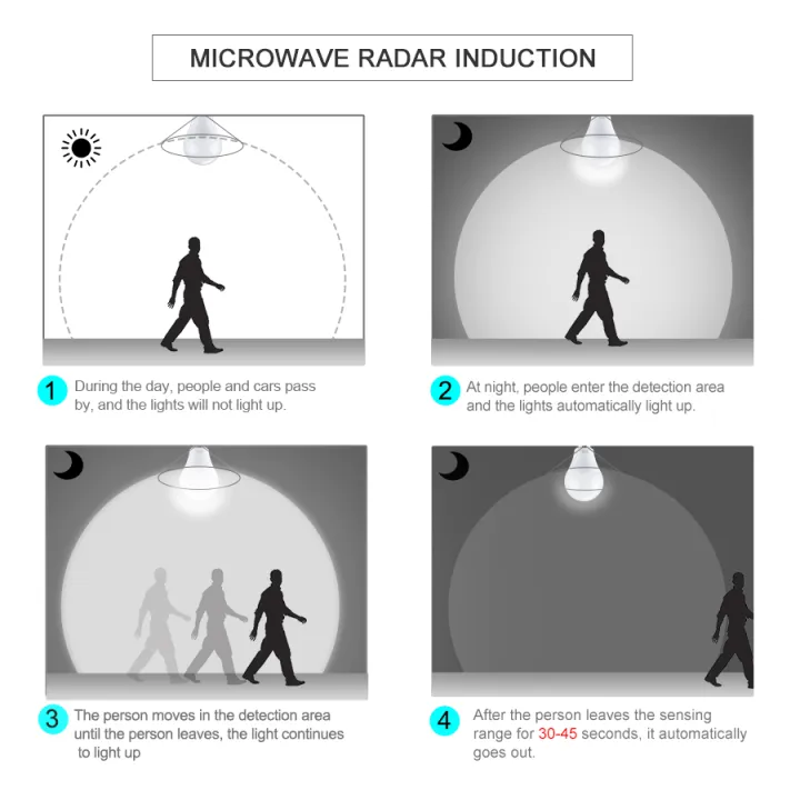 15W/20W/25W%20E27%20Radar%20Motion%20Sensor%20Light%20Bulb%2085-265V%20Infrared%20Detection%20Smart%20Lamp%20Working%20in%20Night%20Darkness%20-%20Image%207