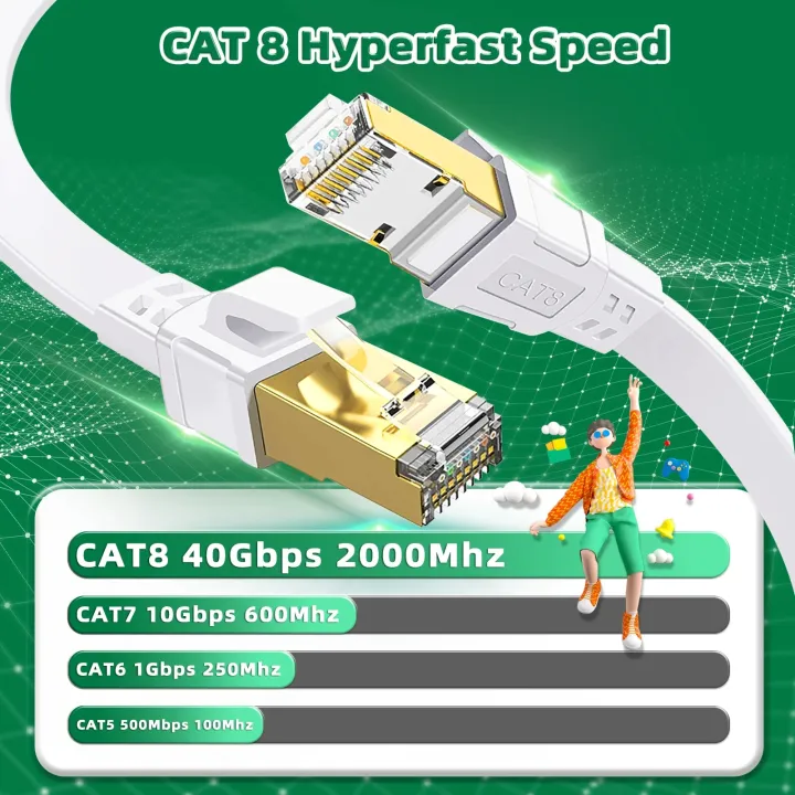 Cat%208%20Ethernet%20Cable%2040Gbps%202000MHz%20High%20Speed%20Rj45%20Internet%20Network%20Cable%205M%2010M%2015M%2020M%2030M%20Shielded%20Patch%20Cable%20Cat8%20Lan%20Cord%20-%20Image%202