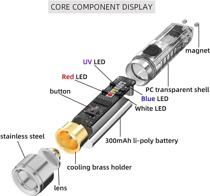 SMILING%20SHARK%20Super%20Bright%20Mini%20USB%20Rechargeable%20Tactical%20LED%20Keyring%20Torch,%205%20Modes,%20IP65%20Waterproof,%20Maximum%20400%20Lumens,%20Light%20Magnetic%20Warning%20Fluorescence%20Torches%20%5BEnergy%20Class%20A+%5D%20-%20Image%205