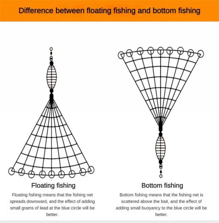 12%20Size%20Fishing%20Net%20Trap%20Mesh%20Luminous%20Bead%20Netting%20Sea%20Fish%20Net%20Tackle%20Design%20Copper%20Shoal%20Cast%20Gill%20Feeder%20Fishing%20Trap%20Net%20-%20Image%206