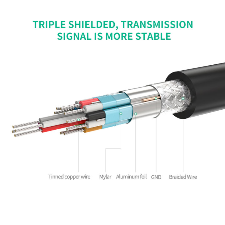 Ugreen%20Mini%20HDMI%20Adapter%20Mini%20HDMI%20to%20HDMI%20Cable%20Adapter%204K%20Compatible%20for%20Raspberry%20Pi%20ZeroW%20Camcorder%20PC%20Computer%20HDMI%20Mini%20Adapter%20-%20Image%207