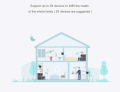 Xiaomi Mi Pro 300Mbps Dual-Antenna 2.4G Wireless WiFi Extender - High-Speed Range Amplifier - BLACK. 