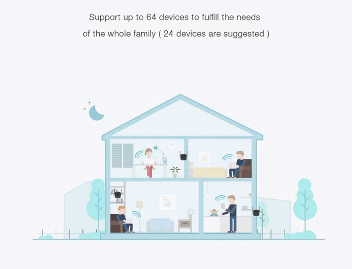 Xiaomi%20Mi%20Pro%20300Mbps%20Dual-Antenna%202.4G%20Wireless%20WiFi%20Extender%20-%20High-Speed%20Range%20Amplifier%20-%20BLACK%20-%20Image%205