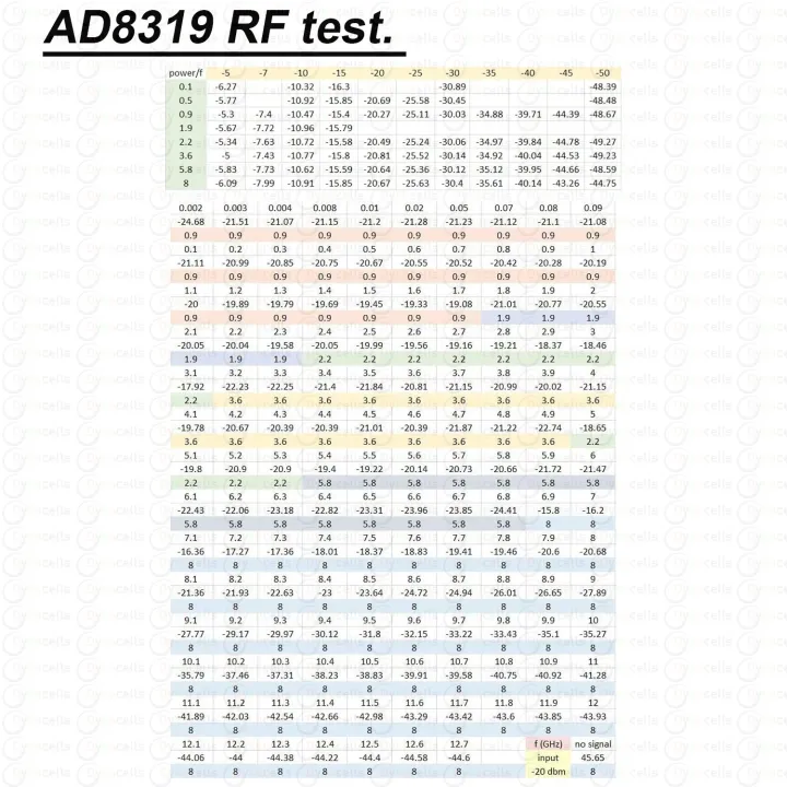1M-8Ghz%20RF%20Power%20Meter%20AD8319%20ARW227%20USB%20Type-C%2024Bit%20ADC%20RF%20Signal%20Detector%20Ham%20Radio%20Amplifier%20433M%20900M%201.5G%202.4G%205.8G%20TEST%20-%20Image%206