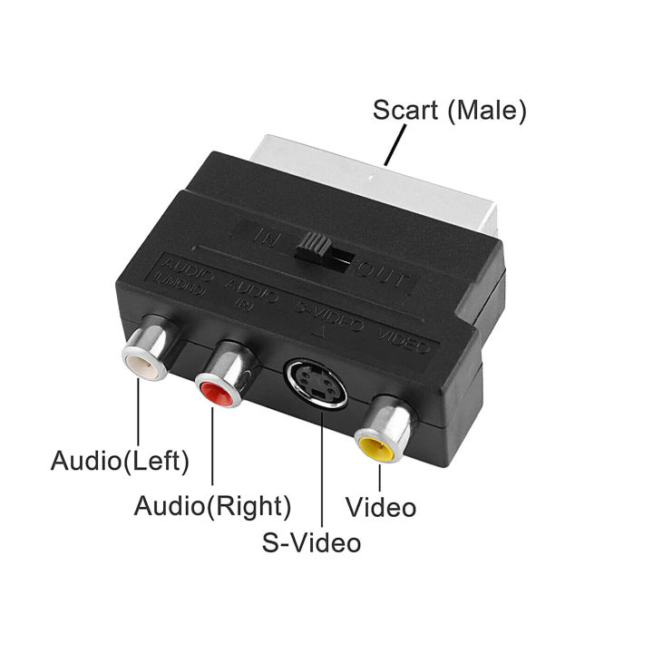 1080P%20HDMI-Compatible%20Male%20S-Video%20To%203%20RCA%20AV%20Audio%20Cable%20W/SCART%20To%203%20RCA%20Phono%20Adapter%20-%20Image%203
