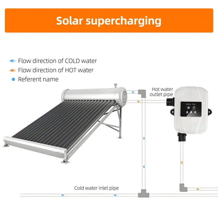 Water%20Pres-sure%20B-oo-ster%20Pu-m-p%20for%20Sprin-klers%20Shower%20Kitchen%20Garden%20-%20Image%206