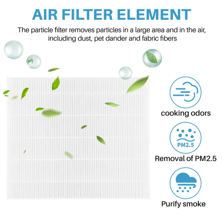 HEPA%20Replacement%20Filter%20S%20for%20C545%20Air%20Purifier,%20Replaces%20-%20Image%204