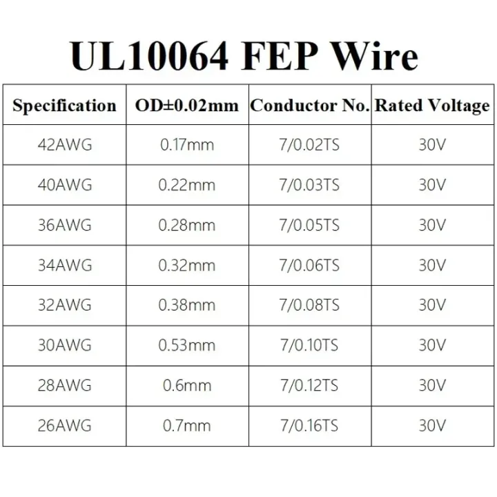 10M/100M%20UL10064%20FEP%20Wire%2040/36/34/32/30/28/26AWG%20PTFE%20Plastic%20Ultra%20Fine%20Micro%20Litz%20Wires%20Solder%20High%20Conductivity%20Copper%20Cable%20-%20Image%205