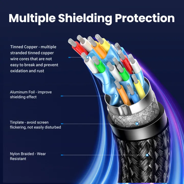 UGREEN%20DisplayPort%20Cable%201.4%20DP%20to%20DP%20Cable%20Support%208K@60Hz%20Display%20Port%20Cable%20Cord%20for%20FreeSync%20G-Sync%20Video%20Card%20Monitor%20-%20Image%206