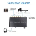 5.1CH Digital Audio Converter SPDIF Input To 5.1 Channel Audio Digital Sound Decoder Converter Compatible For DOLBY Decoding. 