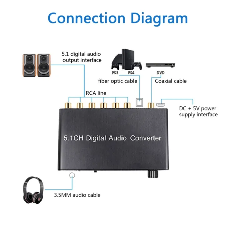New%205.1CH%20Digital%20Audio%20Converter%20SPDIF%20Input%20To%205.1%20Channel%20Audio%20Digital%20Sound%20Decoder%20Converter%20Compatible%20For%20DOLBY%20Decoding%20-%20Image%203