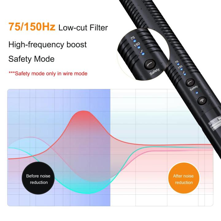COMICA%20VM30%202.4G%20Super%20Cardioid%20Condenser%20Wireless%20Shotgun%20Microphone%20for%20Smartphone,Camera,%20Computer%20-%20Image%202
