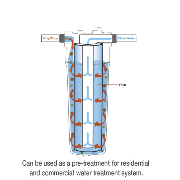 10%20PCS%20Universal%20Water%20Filter%20PP%20Cotton%20Filter%20Sediment%20Water%20Filters%20Polypropylene%20Material%20Easy%20to%20Use%20,%205%20Micrometre%20-%20Image%204