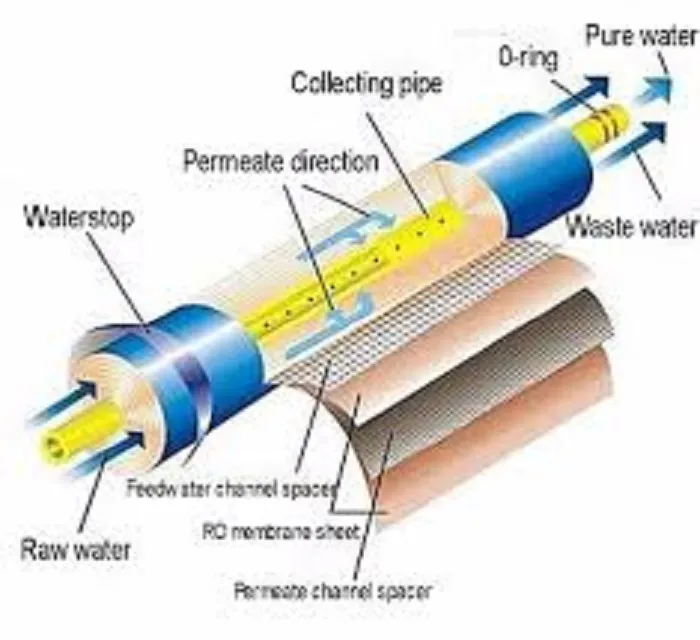 Water%20Purifier%20Vontron%2075%20GPD%20RO%20Membrane%20-%20Image%207