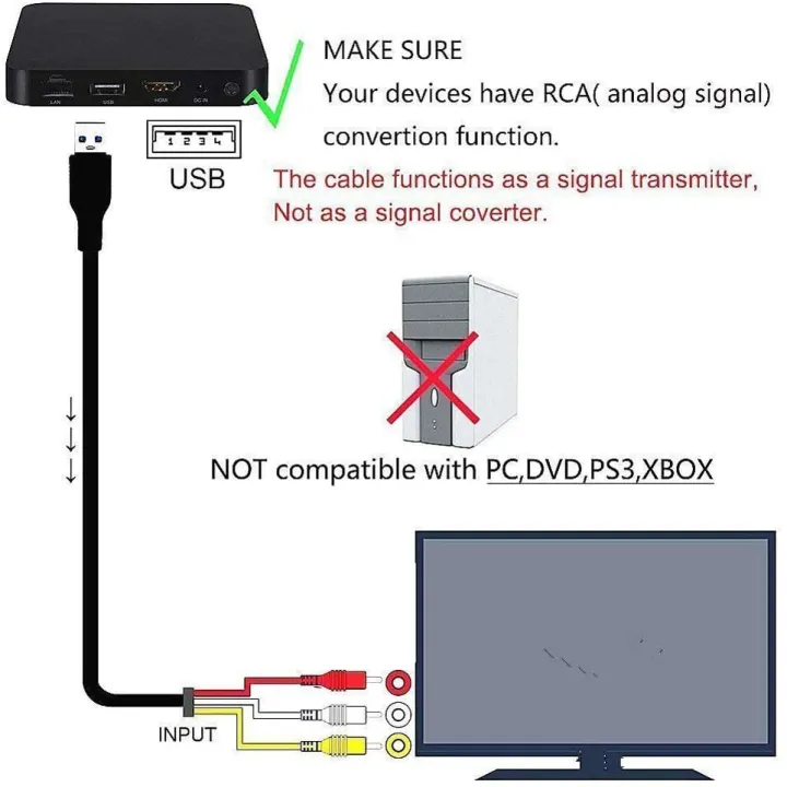 HDMI%20to%20RCA%20Cable%201080P%20HDMI%20Male%20to%203%20RCA%20S-Video%20AV%20Audio%20Cable%20Cord%20Adapter%20for%20TV%20HDTV%20DVD%20-%20Image%205
