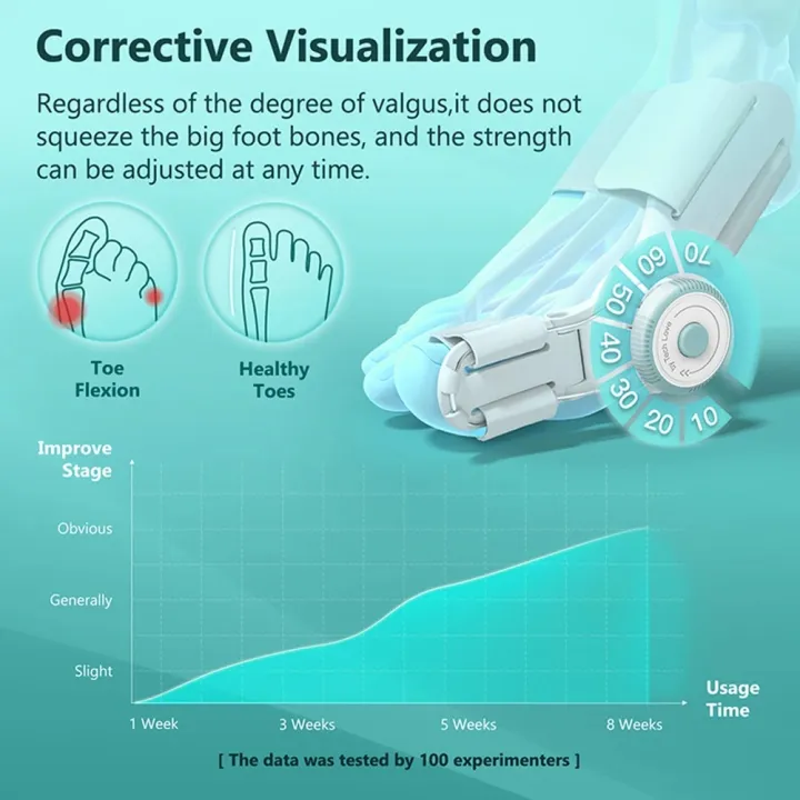 Bunion%20Corrector%20Unisex%20Foot%20Hallux%20Valgus%20Braces%20Rotatable%20with%20Knob%20Toe%20Separator%20Straightener%20Adjustable%20for%20Pedicure%20-%20Image%204