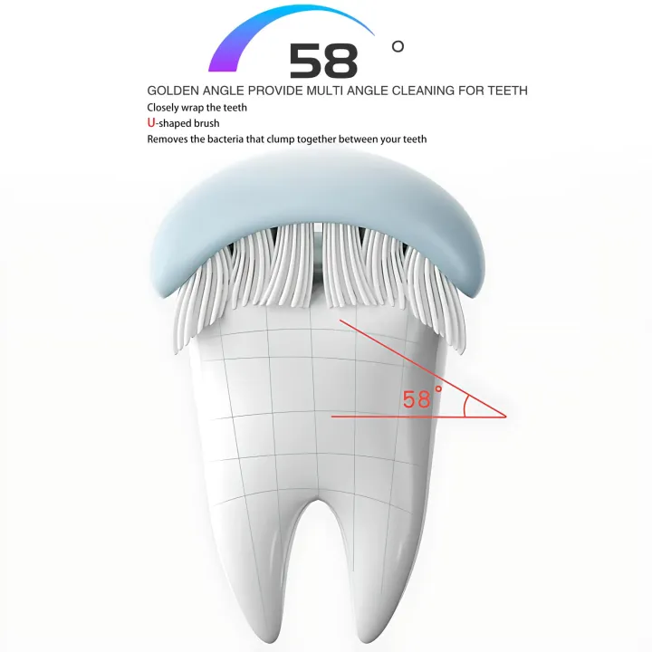 3%20Sided%20Autism%20Toothbrush%20Three%20Bristles%20for%20Special%20Needs%20Adult%20Soft%20Bristles%20Soft%20and%20Gentle%20for%20Complete%20Tooth%20and%20Gum%20Care%20(%20-%20Image%203
