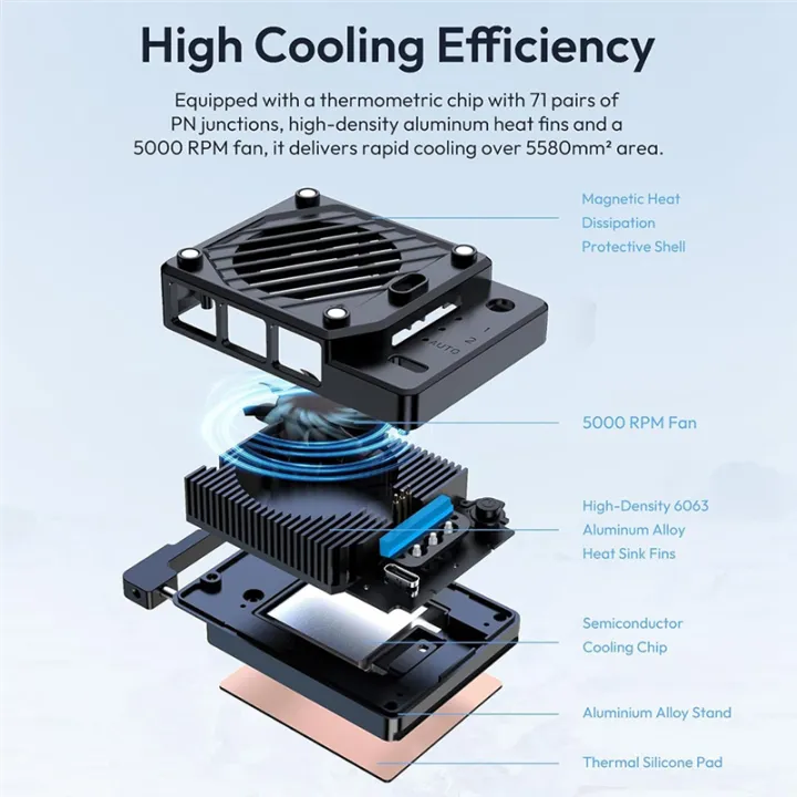 For%20DSLR&%20Mirrorless%20Camera%20Cooler%20Kit%20with%20Semiconductor%20Cooling%20Fan,%203000mAh%20Magnetic%20Battery,%20Auto%20Temp%20Control%20-%20Image%205