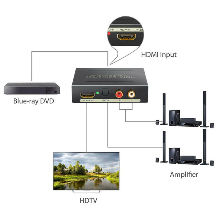 1080P%20Audio%20Extractor%20Converter%20Splitter%20HDMI%20To%20HDMI%20&%20Optical%20SPDIF%20+%20RCA%20L/R%20-%20Image%205