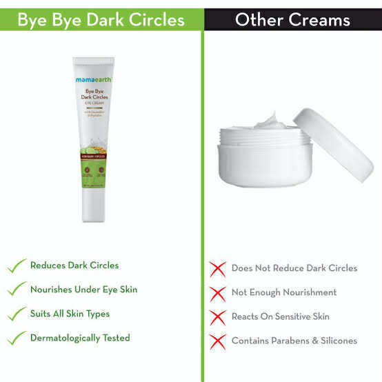 Mamaearth%20Bye%20Bye%20Dark%20Circles%20Eye%20Cream%20-%2020ml%20(20%20g)%20-%20Image%208