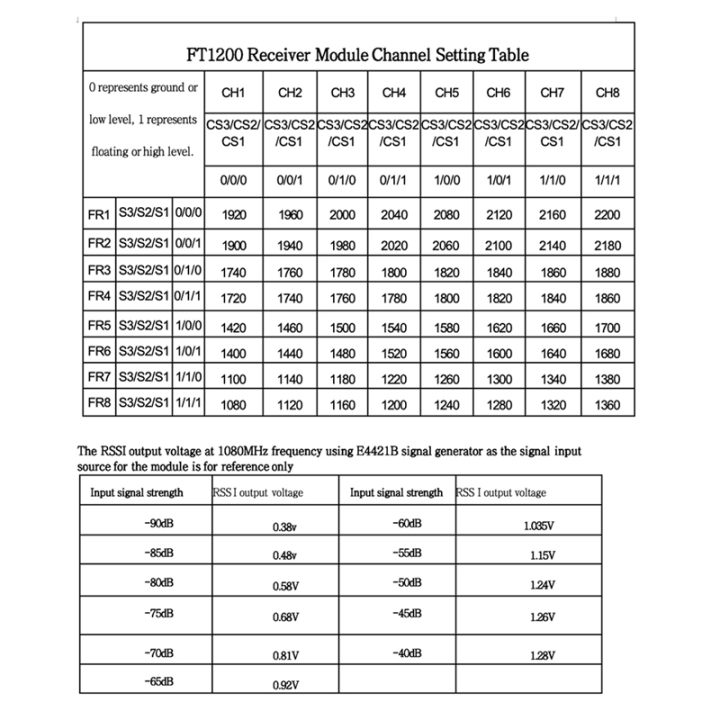 FT1200%20FT1200%20VRX%2064CH%20Analog%20FPV%20Image%20Transmission%20Receiving%20Module%20FT1200%20FPV%20Image%20Transmission%20-%20Image%204