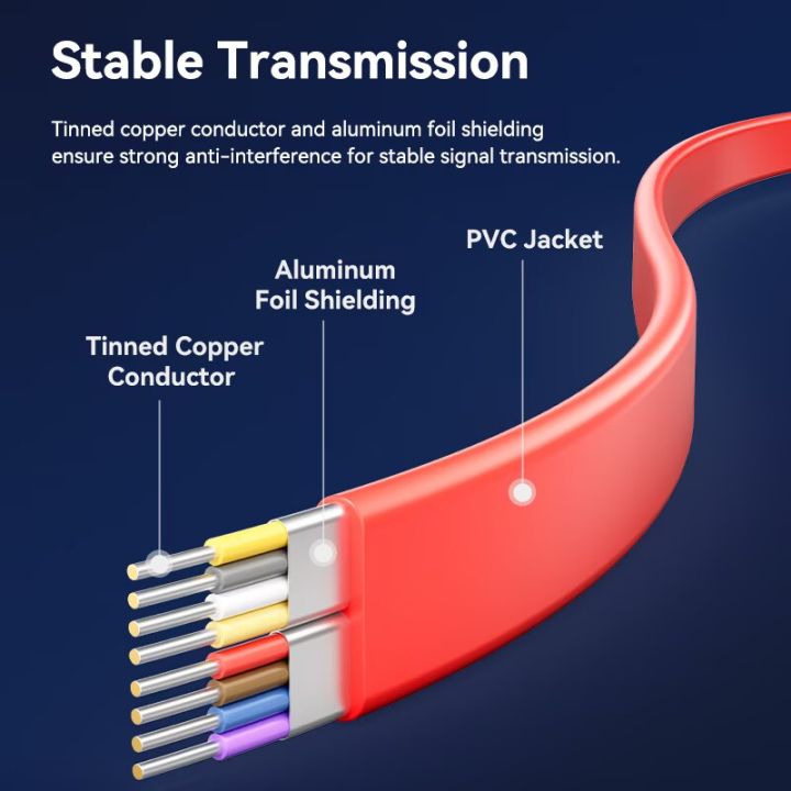VENTION%20KDDRD(6gbps,Gold-Plated,Tinned%20Copper)%200.5M%20Red%20%20SATA%203.0%20Cable%20-%20Image%203