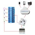 【Hey my home】Ethernet Control LAN WAN Network Server Control Module RJ45 Port and 8 Relay Control Module. 