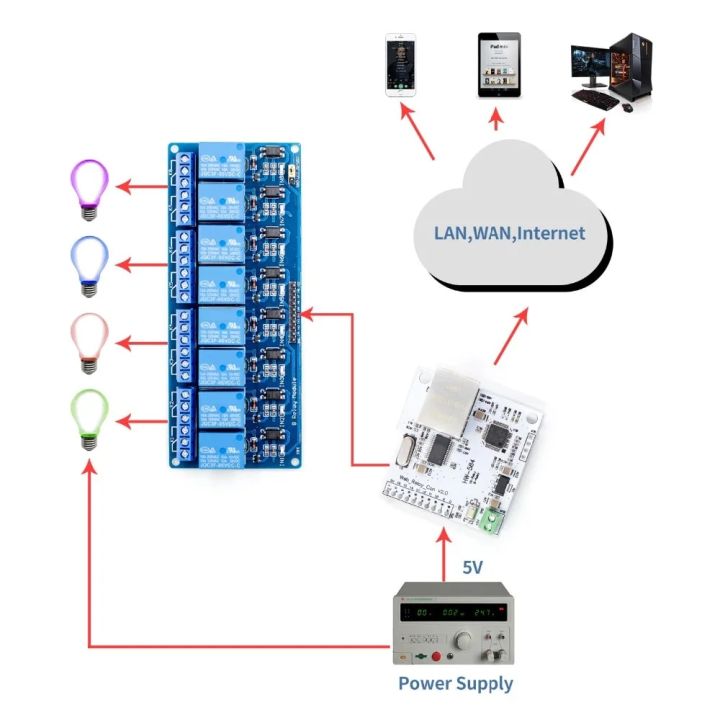 %E3%80%90Hey%20my%20home%E3%80%91Ethernet%20Control%20LAN%20WAN%20Network%20Server%20Control%20Module%20RJ45%20Port%20and%208%20Relay%20Control%20Module%20-%20Image%204