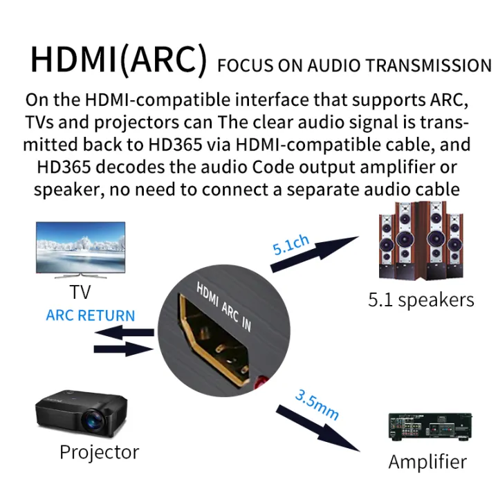 HDMI-compatible%20Audio%20Extractor%20HDCP%20CEC%20Optical%20TOSLINK%20SPDIF%203.5mm%20RCA%20Converter%204K%20x%202K%203D%20HDMI-compatible%20Splitter%20Adapter%20-%20Image%204