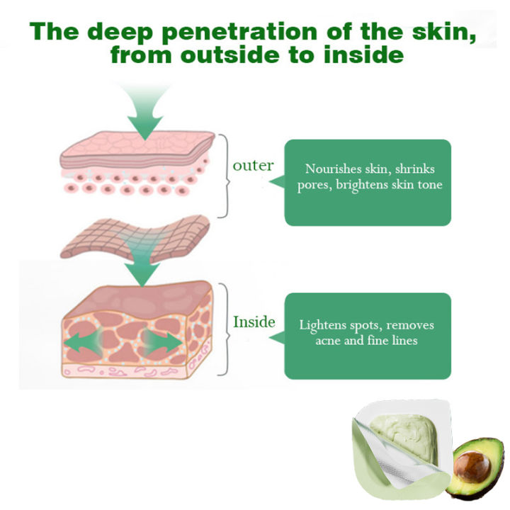 Bioaqua%208Pcs/Set%20Avocado%20Hyaluronic%20Acid%20Moisturizing%20Deep%20Cleaning%20Masks%20Mud%20Cream%20-%20Image%203