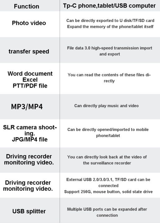 %E3%80%90Toy%20life%20hall%E3%80%913%20In%201%20Multi%20Hub%20Converter%20To%20USB%20A%20OTG%20Adapter%20TF%20SD%20Memory%20Card%20Reader%20for%20one%20Android%20-%20Image%207