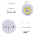 【Hey my home】LED Light With Motion Sensor Light Magnetic Wireless Battery Powered Night Lamp Auto On/off Camping Lamp Hook. 