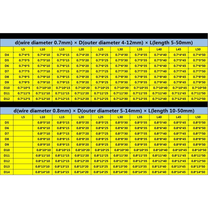 1pcs%20wire%20diameter%200.8mm%20compression%20spring%20length%2050mm%20outer%20diameter%205/6/7/8/9/10/11/12/13/14/15mm%20pressure%20spring%20-%20Image%205