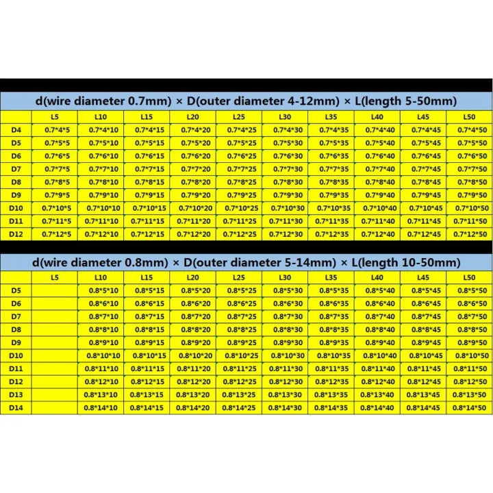 1pcs%20wire%20diameter%200.8mm%20compression%20spring%20length%2050mm%20outer%20diameter%205/6/7/8/9/10/11/12/13/14/15mm%20pressure%20spring%20-%20Image%205