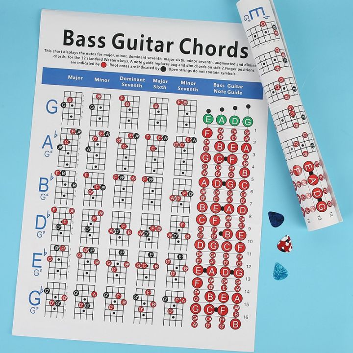 Electric%20B%20Guitar%20Chord%20Chart%204%20String%20Guitar%20Chord%20Fingering%20Diagram%20Exercise%20Diagram%20Small%20-%20Image%208