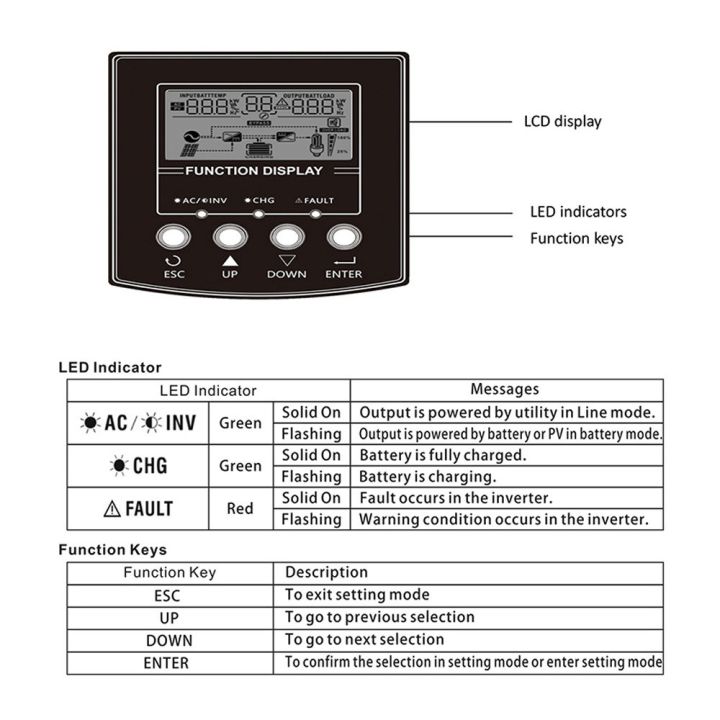 Multifunctional%20Solar%20Inverter%20Solar%20Inverters%20for%20Home%20Solar%20System%20Pure%20SineWave%20PMW%20LCD%20Display%20Solar%20Recharger%20Controller%20Battery%20Recharger%20Inverter-white%20-%20Image%207