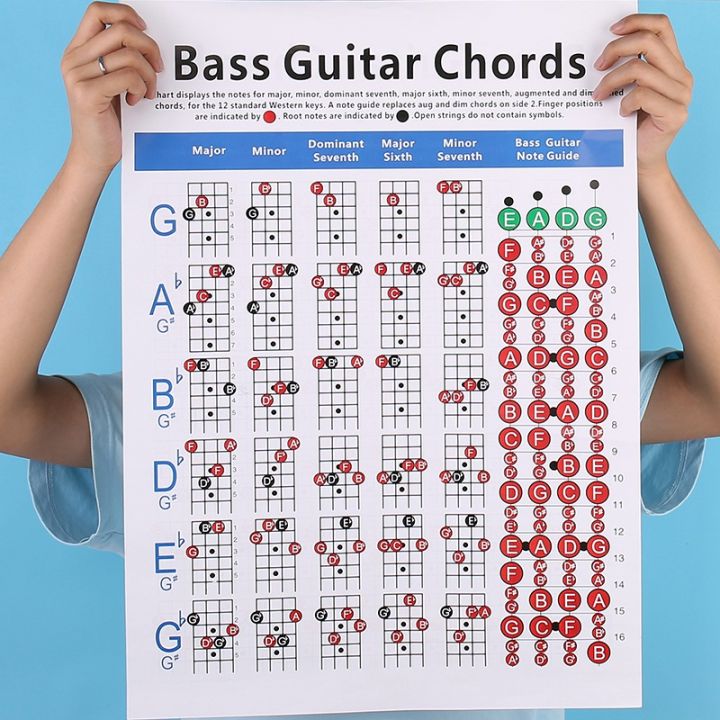 Electric%20B%20Guitar%20Chord%20Chart%204%20String%20Guitar%20Chord%20Fingering%20Diagram%20Exercise%20Diagram%20Small%20-%20Image%207