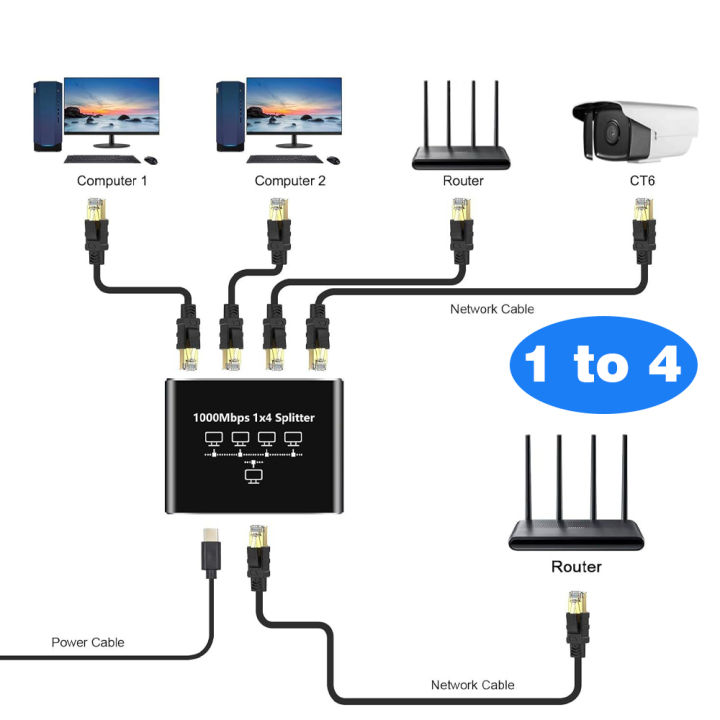 Gigabit%20Ethernet%20Switch%20Rj45%20Splitter%20LAN%20Extension%20Adapter%201000Mbps%201gbps%204%20Port%201%20to%204%203%202%20Port%20Network%20Connector%20for%20Router%20-%20Image%204